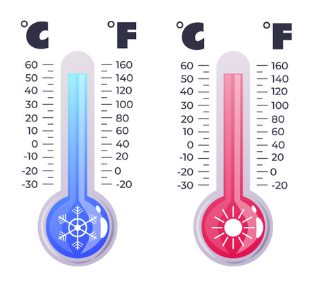 Thermometer celsius fahrenheit cold hot temperature scale concept. Vector flat graphic design illustrationのイラスト素材