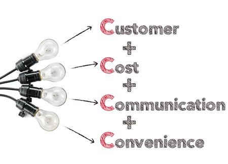 marketing theory, customer cost communication convenience and light bulb, 4cの写真素材