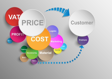 Circle infographic show structure price in business in colorful presentationのイラスト素材