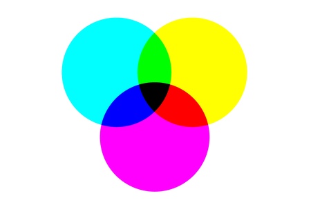 Subtractive colours used in inks, paints and dyes are caused by subtracting , or absorbing, some wavelengths of natural white light and reflecting the others which are seen as a specific colourの写真素材