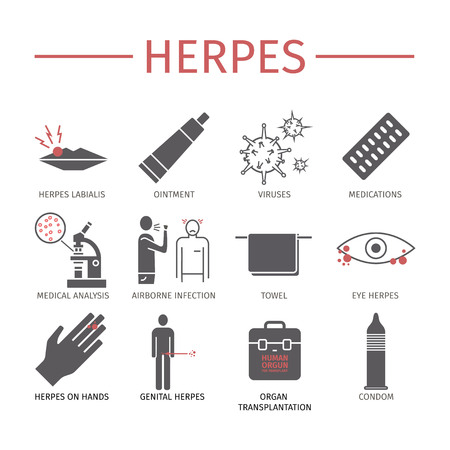 Herpes. Symptoms, Treatment. Flat icons set.のイラスト素材