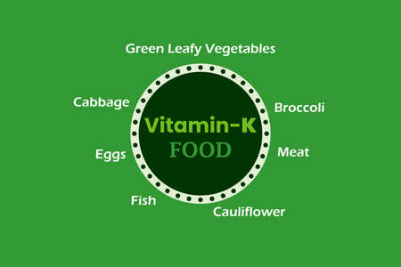Vitamin K type Food. Green leafy vegetables,Â  Cabbage,Â  Broccoli,Â  Eggs, Meat, Fish, Cauliflower etc. Info-graphic background designのイラスト素材