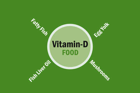 Vitamin D type Food.Â  Fatty fish, Egg Yolk, Fish Liver Oil, and Mushrooms etc. Info-graphic background designのイラスト素材