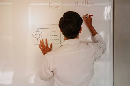 user experience UX designer designing web on smart phone layout. UI planning mobile application. developer work with business prototypeの写真素材