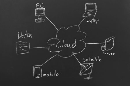 cloud computing concept on blackboard