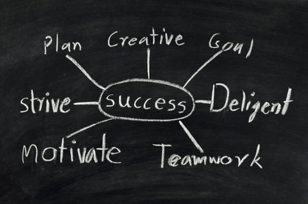 success flow chart on black chalkboard.