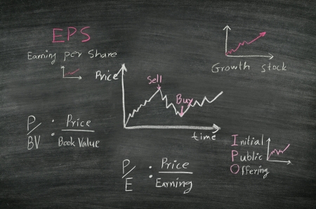 conceptual of stock exchange written on blackboard の写真素材