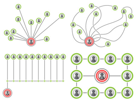 network types