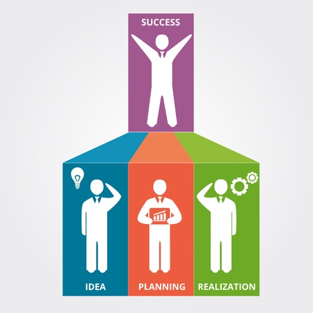 Business scheme of success: idea, planning, realization. Vector illustrationのイラスト素材