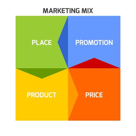 Vector Marketing mix model inforgraphics in a shape of square with arrows.のイラスト素材