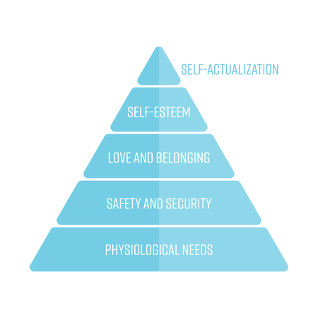 Maslows hierarchy of needs represented as a pyramid with the most basic needs at the bottom. Simple flat vector infographic in blue color.のイラスト素材