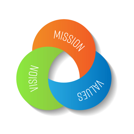 Mission, vision and values. Three moon shape parts in the compact infographic element. Vector illustration.のイラスト素材