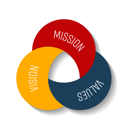 Mission, vision and values. Three moon shape parts in the compact infographic element. Vector illustration.のイラスト素材