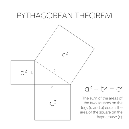 Pythagorean theorem in geometry. Relation among three sides of a right triangle. Vector illustration.のイラスト素材