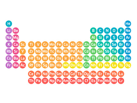 Colorful periodic table of elements. Simple table including element symbol. Divided into categories. Chemical and science theme poster. Vector illustration.のイラスト素材
