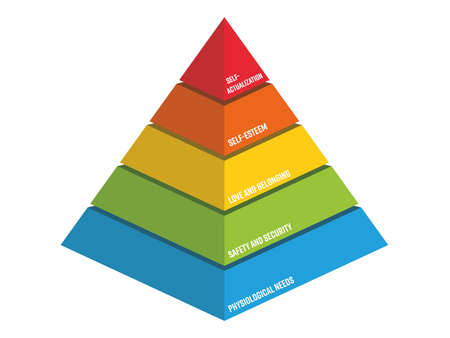 Maslow Pyramid - hierarchy of needs. Psychological theory of human motivation. 3D vector object. Infographics with labels.のイラスト素材