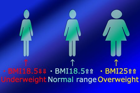 This is an illustration showing the relationship between BMI and body type. The background is also beautiful.の写真素材