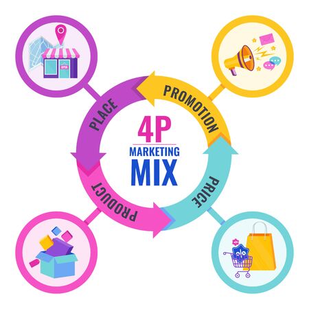 Four 4 PS marketing mix infographic flat vector illustration scheme. Strategy and management. Segmentation, target audience. Successful positioning of company in market.のイラスト素材