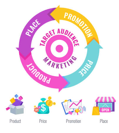 Four 4 PS marketing mix infographic flat vector illustrationのイラスト素材