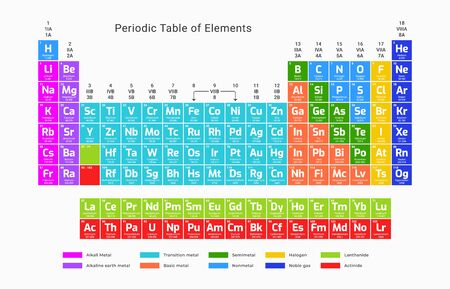 Periodic table of elements. 118 chemical elements.のイラスト素材