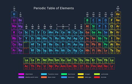 Periodic table of elements. 118 chemical elements.のイラスト素材