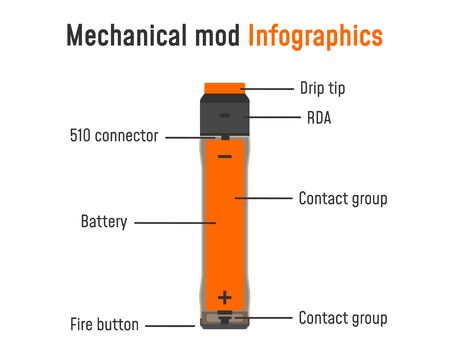 Electronic cigarette infographics. Mechanical mod parts. Vector illustration EPS10.のイラスト素材