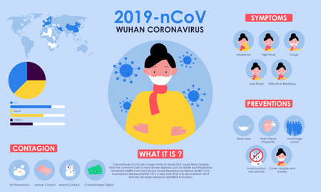 Infographic with information about coronavirus with illustrationのイラスト素材