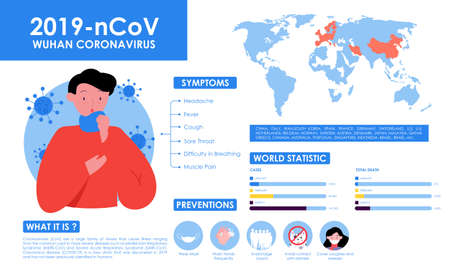 Infographic with information about coronavirus with illustrationのイラスト素材