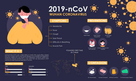 Infographic with information about coronavirus with illustrationのイラスト素材