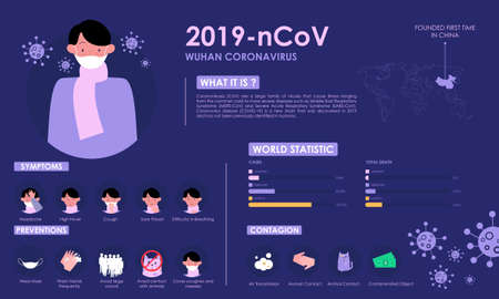 Infographic with information about coronavirus with illustration
