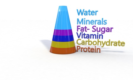 Background of Essential nutrients, 3d render workingの写真素材