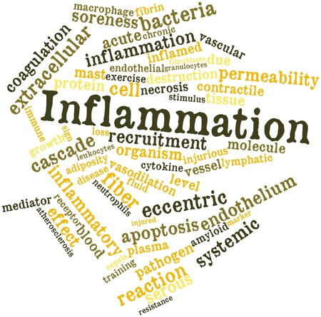 Abstract word cloud for Inflammation with related tags and termsの写真素材