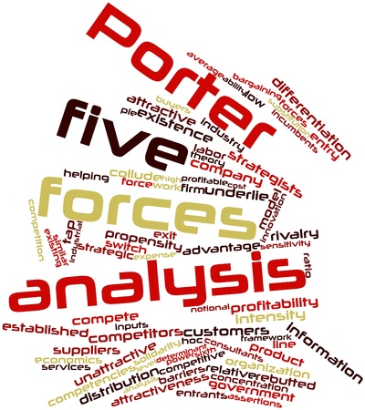 Abstract word cloud for Porter five forces analysis with related tags and termsの写真素材