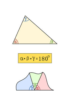 The sum of the interior angles in a triangle is 180 degrees - representation and formula