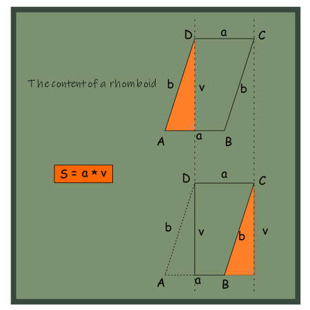 The graphical representation of the calculation of the content of a rhomboid by converting it to a rectangleのイラスト素材