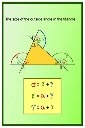 The size of the outer angle in the triangle is equal to the sum of the sizes of the inner angles of the remaining vertices - graphical representationのイラスト素材