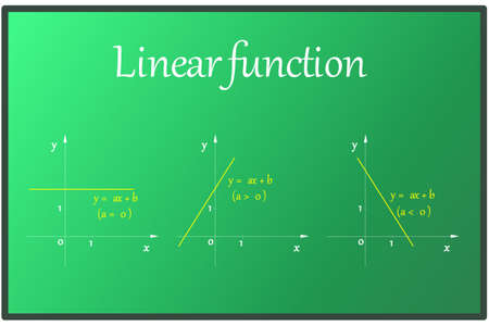 The graphical representation of the basic properties of linear functions on a green boardのイラスト素材
