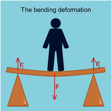 Demonstration of bending deformation using a bench, applied forces and a dummyのイラスト素材