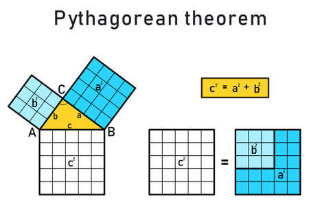 The Pythagorean Theorem of a right triangleのイラスト素材