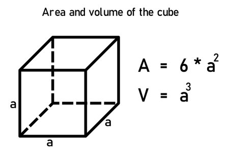 Area and volume of the cubeのイラスト素材