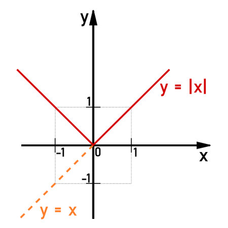 Graphical color representation of a linear function with an valueのイラスト素材