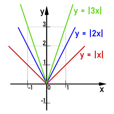 Graphical color representation of a linear function with an absolute value, specific examplesのイラスト素材