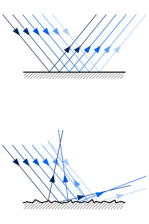 Graphic representation of the impact of parallel rays on the interface of two environments, on a flat interface they are reflected parallel, on an uneven surface differentlyのイラスト素材