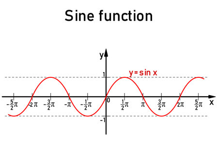 Graphic representation of the goniometric sine function on the number line in redのイラスト素材