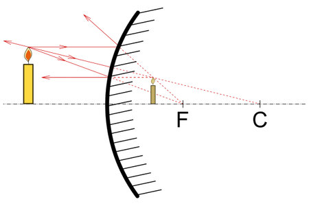 Finding the image of a candle standing in front of a convex mirror using three raysのイラスト素材