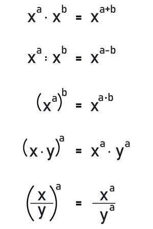 A summary of mathematical formulas for calculating powersのイラスト素材