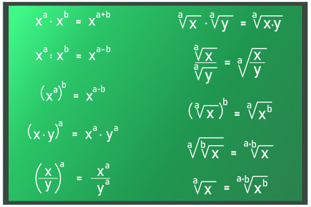 Summary of mathematical formulas for calculating powers and square roots on a green boardのイラスト素材