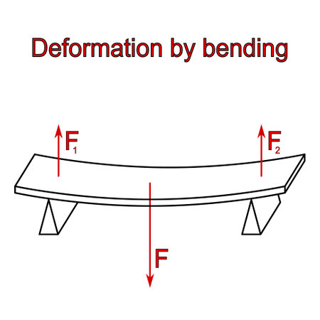 Deformation by bending - graphical representation of the action of forcesのイラスト素材