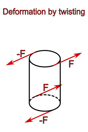 Deformation by twisting - graphic representation of the action of forcesのイラスト素材