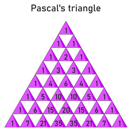 Pascal's triangle composed of purple triangles for combination number values up to the number seven